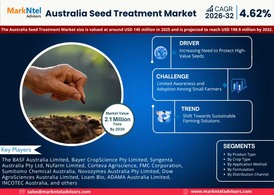 Future outlook of Australia seed treatment technologies 2026–2032